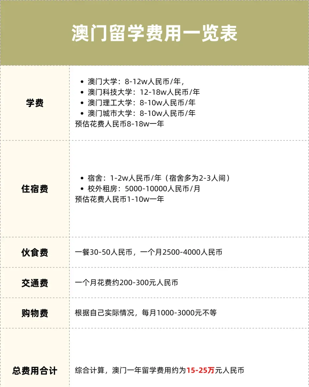 图片尺寸:1080 x 1350