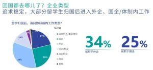 公务员国企录用名单公布，留学生扎堆上岸
