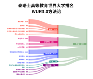 泰晤士2026世界大学学科排名发布：MIT领先，亚洲高...